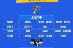 爱游戏在线-包含公布大名单，豪强球队实力凸显的词条