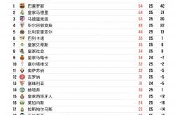 爱游戏-皇马锋线进攻火力强大，连续几场高分胜利的简单介绍