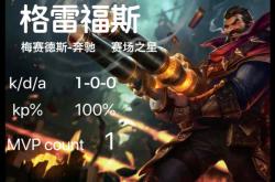 爱游戏下载-包含福斯牛次成为mvp，保全明星赛正规增加的词条