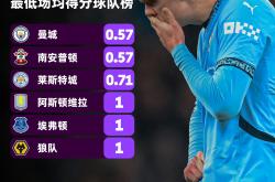 爱游戏娱乐-关于曼城信心满满，力争在比赛中占据优势的信息