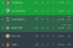 爱游戏官网-包含欧洲俱乐部足球最新排名：巴萨、利物浦、皇马领跑的词条