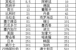 爱游戏入口-包含世界杯｜阿根廷失利，积分榜更新的词条