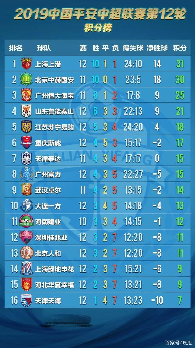 包含大连一方主场豪取六连胜，稳坐中超积分榜榜首的词条