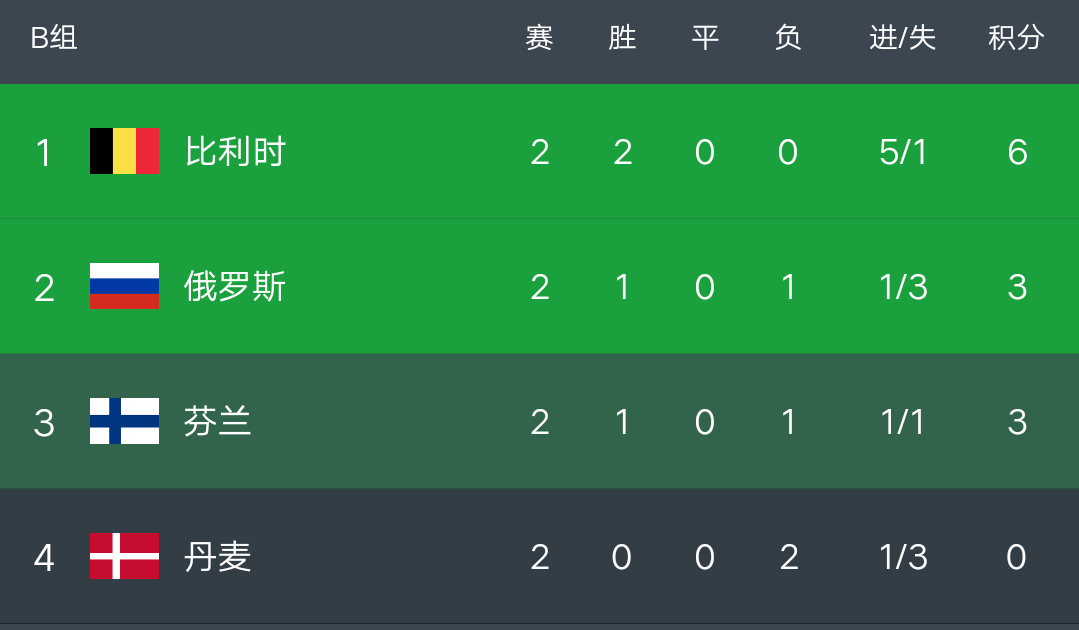 包含湖北华凯主场逆转贵州海奥，球队积分有所增加的词条