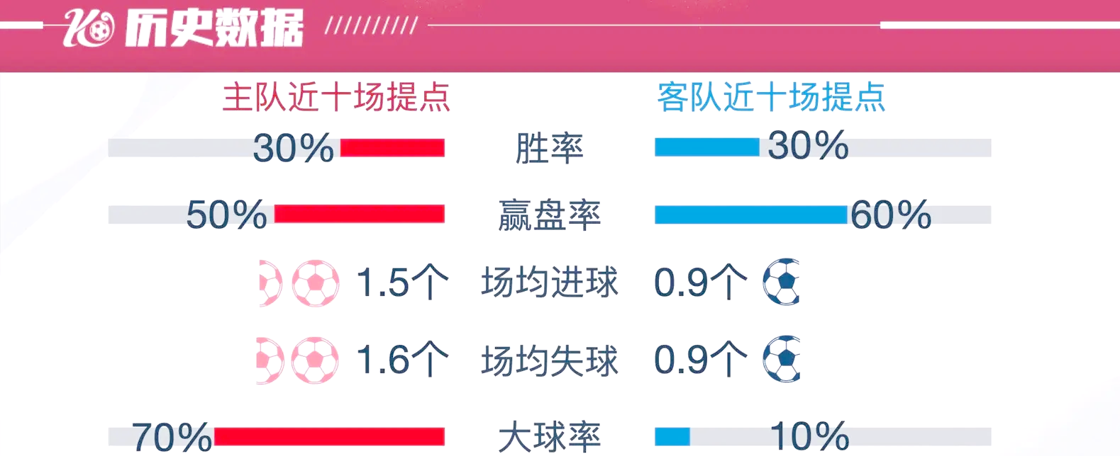 弗赖堡客场遭遇失利，保级形势严峻的简单介绍