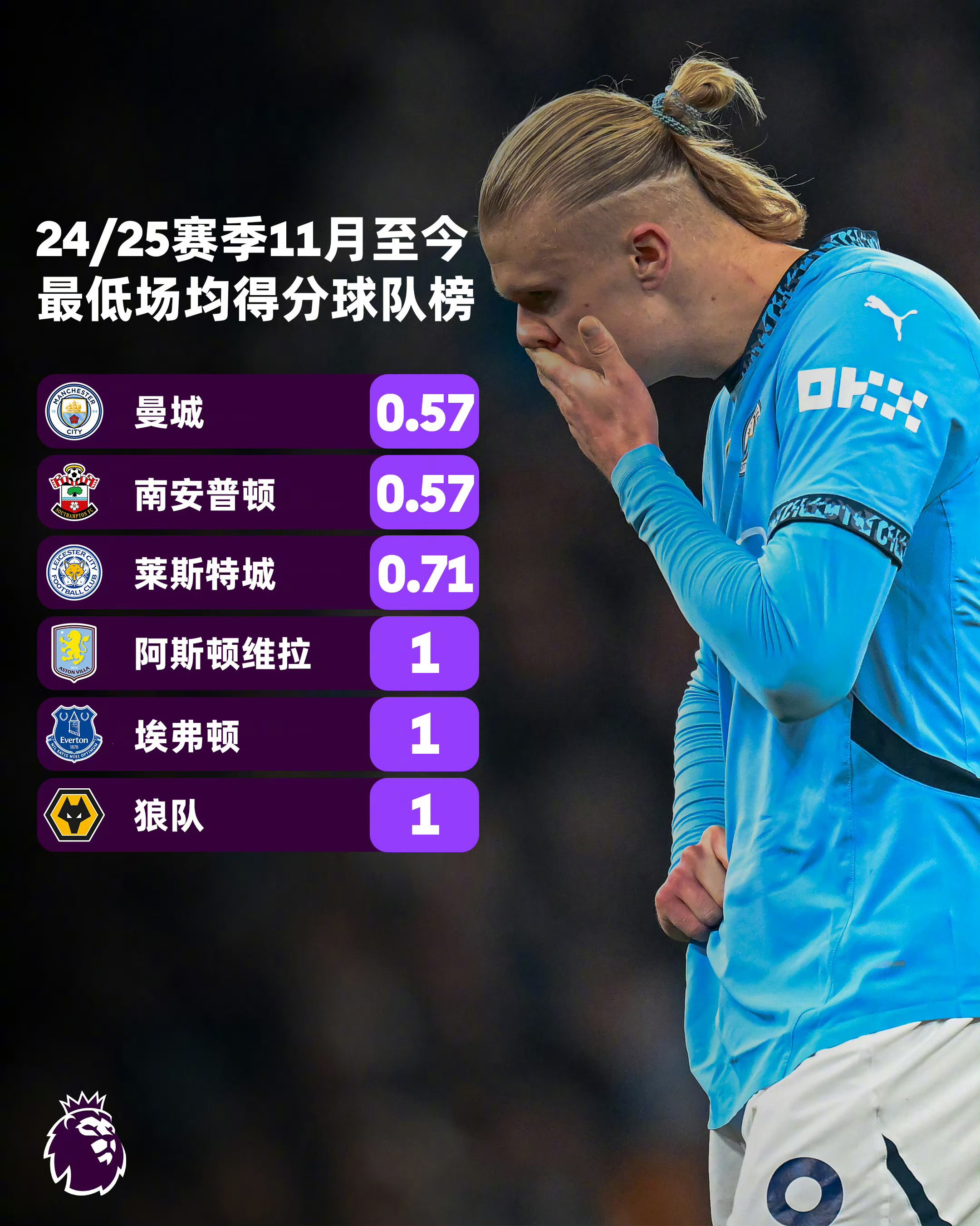 关于曼城信心满满，力争在比赛中占据优势的信息