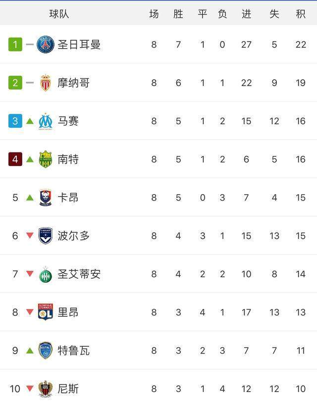 梅斯客场逼平蒙彼利埃，表现坚挺的简单介绍