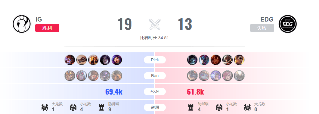 包含LPL战术调整奏效，成功扭转局势的词条